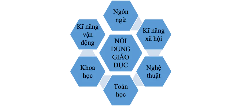 Nội dung