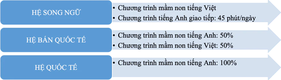Nội dung
