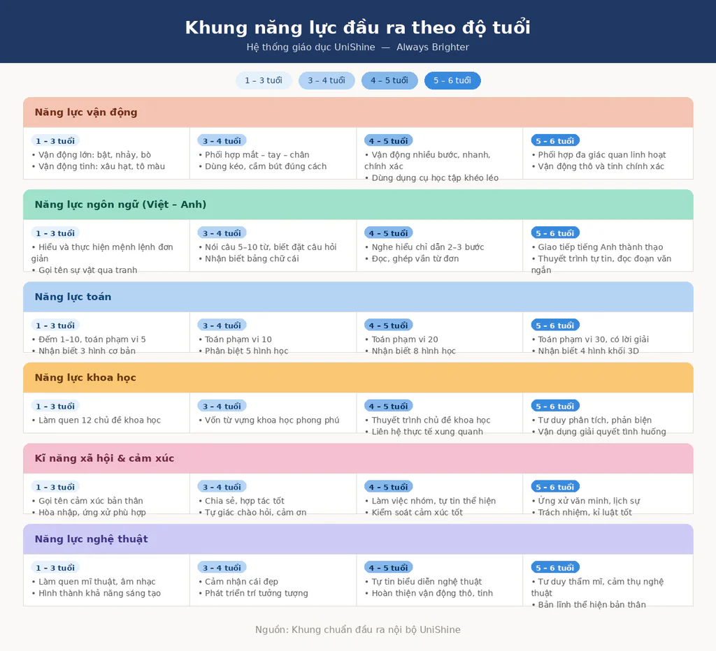 Nội dung